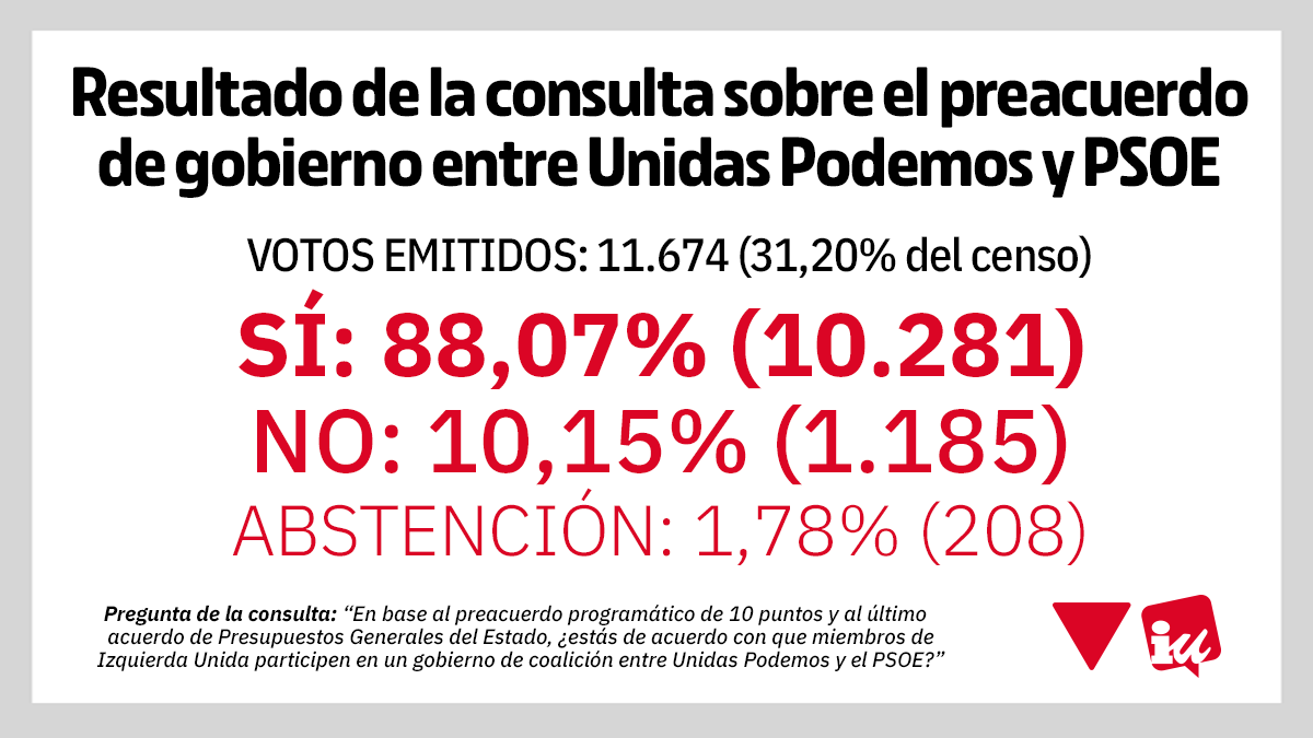 Consulta a la militancia sobre la entrada de miembros de Izquierda Unida en el gobierno de coalición entre Unidas Podemos y PSOE